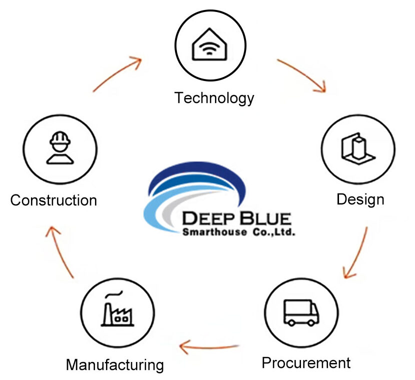 Our Solutions