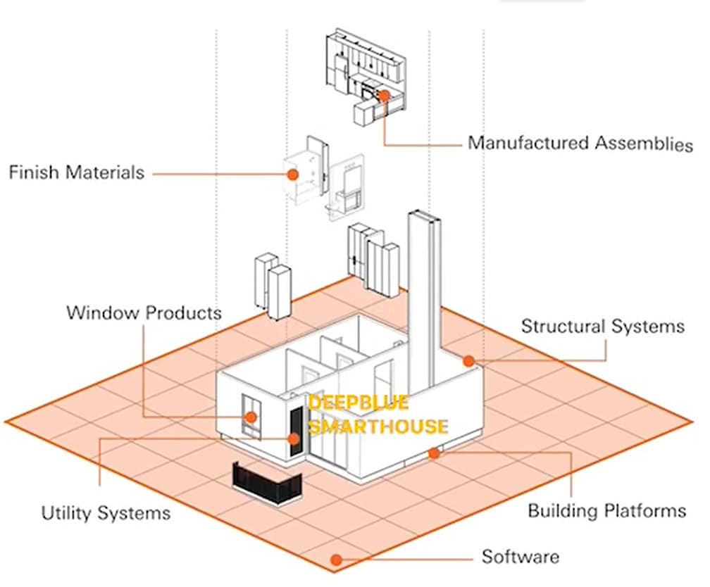 End-to-End Build Solutions for Fast, Efficient Construction