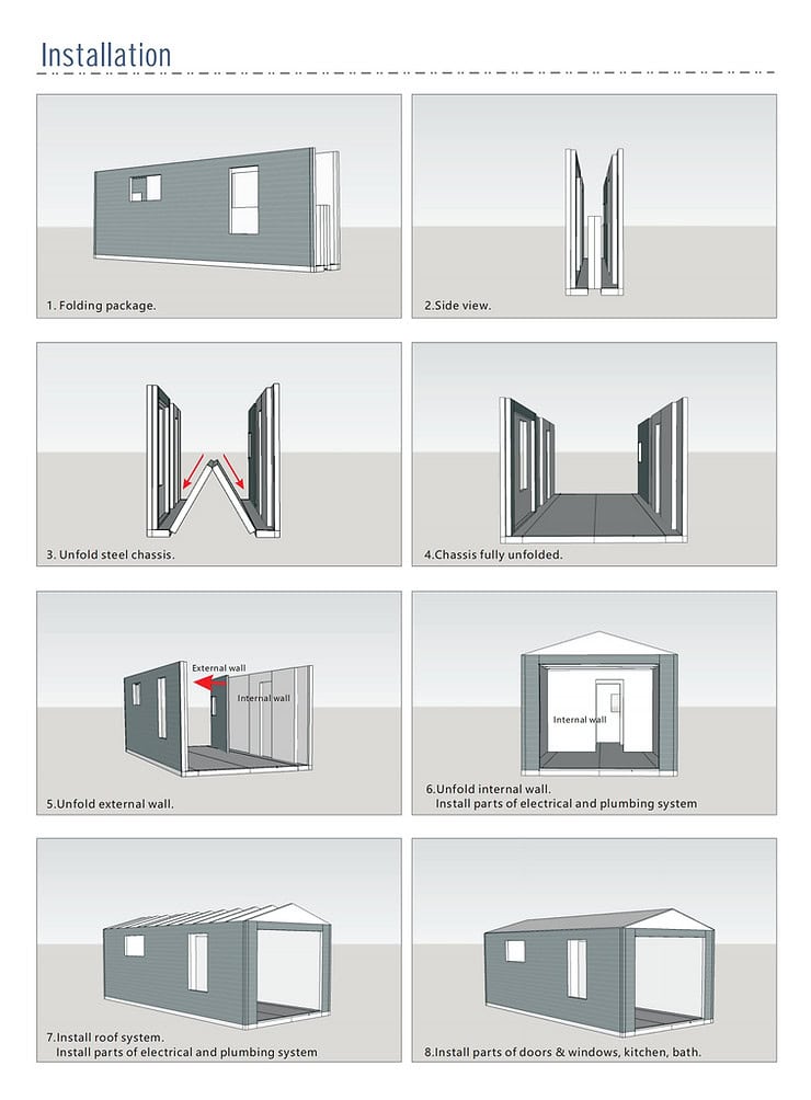 step by step guide