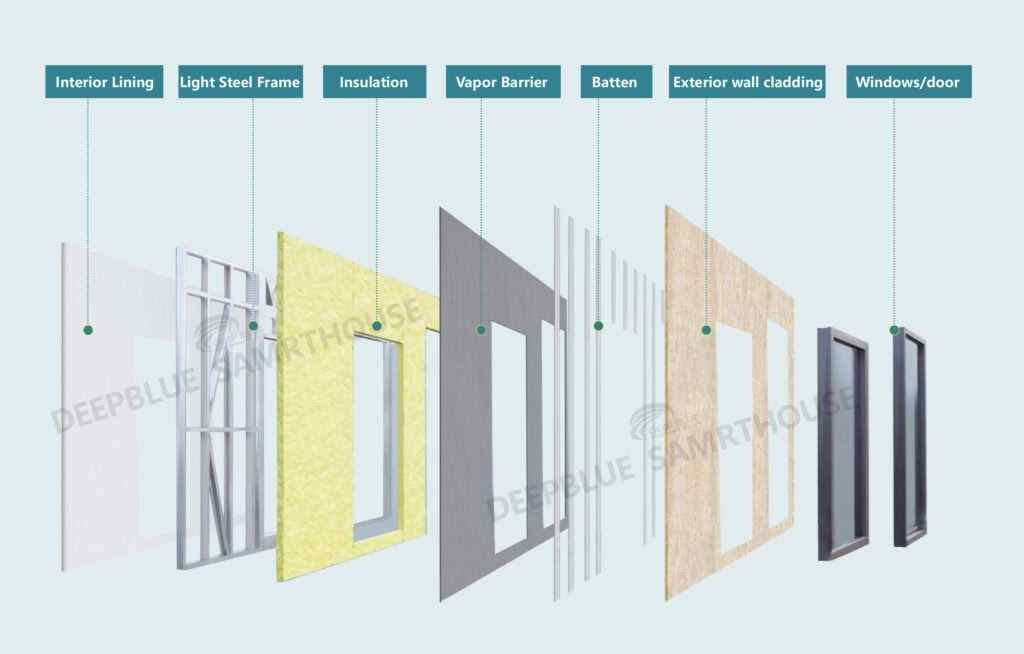 Light steel insulated frame system for energy-efficient home construction with vapor barrier and exterior cladding.